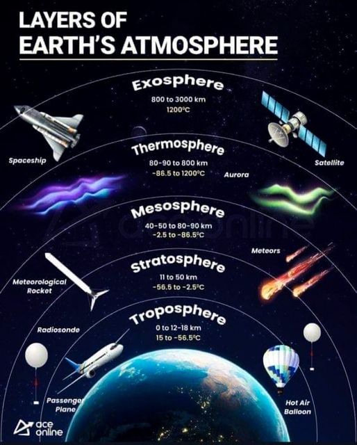 A Föld atmoszférája a NASA szerint